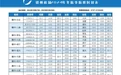 10月27日起赣州将新增加密多条航线