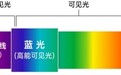 科技赋能护肤：华妍光钥专利守护肌肤免受蓝光侵害
