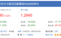 2只产品跌幅超10%！大成基金牛市赶了个“晚集”