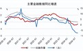 资本市场回暖带动M2增速改善——2024年9月金融数据点评