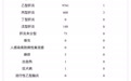 共报告法定传染病26种37747例！安徽最新通报！