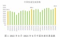 国家邮政局：9月中国快递发展指数为442.5，同比提升9%