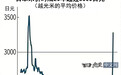 日本米价重返“1袋3000日元”时代