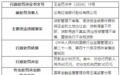 银行财眼｜红塔银行被罚款90万元 因信贷资金被挪用等3项违规