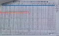 福州大学一学生寝室单月用电超1万度？校方回应