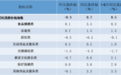 同比增长0.7%！南京9月CPI数据发布