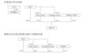 边缘Biotech开始CXO化