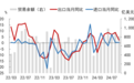 外需再度承压——2024年9月进出口数据点评