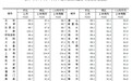 国家统计局：9月份一线城市新建商品住宅销售价格环比下降0.5%