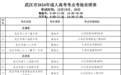 10月19日-20日武汉有三场考试 请提前1小时出门