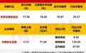 今日2只新股申购，近3年营收、净利猛增的光伏企业在列