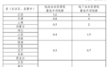 水资源税即将全面实施，覆盖31个省份！对水价有何影响？专家解读