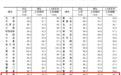 全国70城9月房价出炉！山东4市最新数据来了
