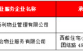 南昌西湖区通报9月份物业企业“红黑榜” 南昌绿源物业上黑榜
