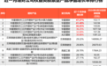 狂飙47%，银行理财也疯狂