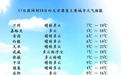 冷空气携雨雪强势登场　甘肃人快裹紧厚衣服