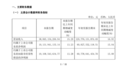 1231亿元！贵州茅台2024年三季财报出炉