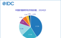 41%断层式领先！华为稳居中国折叠屏手机市场份额第一