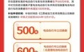 事关电动自行车以旧换新 鹰潭上牌网点公布