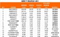 大反攻行情，单日超170亿元资金大举入场