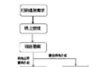 兰州小区咋申请建电动汽车充电桩　流程戳这