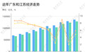 江苏又又又跑赢了广东