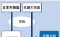 外媒：G7达成协议，俄乌冲突结束后继续冻结俄资产