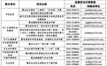 河南多地纪委监委通报、公告！