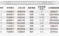 央行政策工具渐次落地，银行密集行动