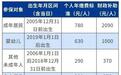 宁波2025年度城乡居民医保参保缴费开启