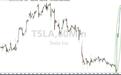 特斯拉财报震撼，华尔街激辩后市，跌近40%还是涨超40%？