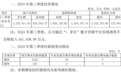 贵州茅台三季度增长16.91%，增长韧性凸显