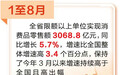 河北消费品零售额增速何以持续高于全国