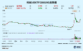 放量再涨，不要错过这轮科技牛