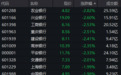 刚刚，这一板块霸屏涨幅榜