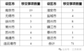 71件！中央督察组向江苏移交第四批信访事项