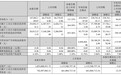 青岛德固特发布三季报：净利增160.15%