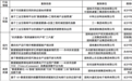 湖南省首批50个“数据要素×”典型案例名单正式出炉