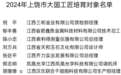 2024年上饶市大国工匠培育对象名单公布
