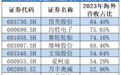 不放弃美国市场，知名企业“曲线”入美！特朗普扬言“要征200%、2000%关税”