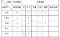 涉环境问题46个 中央生态环保督察组向安徽转办第二批信访件