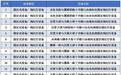 即将启用！这里新增29处违法抓拍点