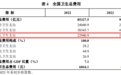 MNC众生相：谁最重视中国市场？