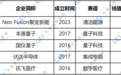 独角兽和潜在独角兽！合肥高新集团11家投资企业上榜