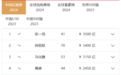2024胡润百富榜发布！江西新首富是他