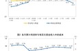 2024年1—9月我国规模以上工业企业实现利润超5万亿元