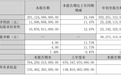 季度营收首超特斯拉 比亚迪Q3营收超2000亿元