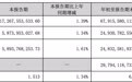 前三季五粮液营收679.16亿增8.06%、现金流增33.08% 三年分红率不低于70%