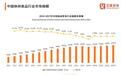 历史最好三季报 洽洽剑指中国版亿滋国际