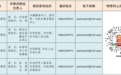 八届鄂州市委第八轮巡察启动